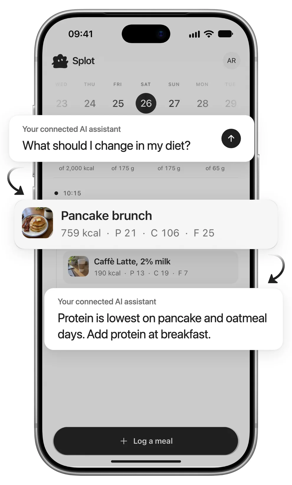 The question “What should I change in my diet?” points to a Pancake brunch entry, with the answer “Protein is lowest on pancake and oatmeal days. Add protein at breakfast.”